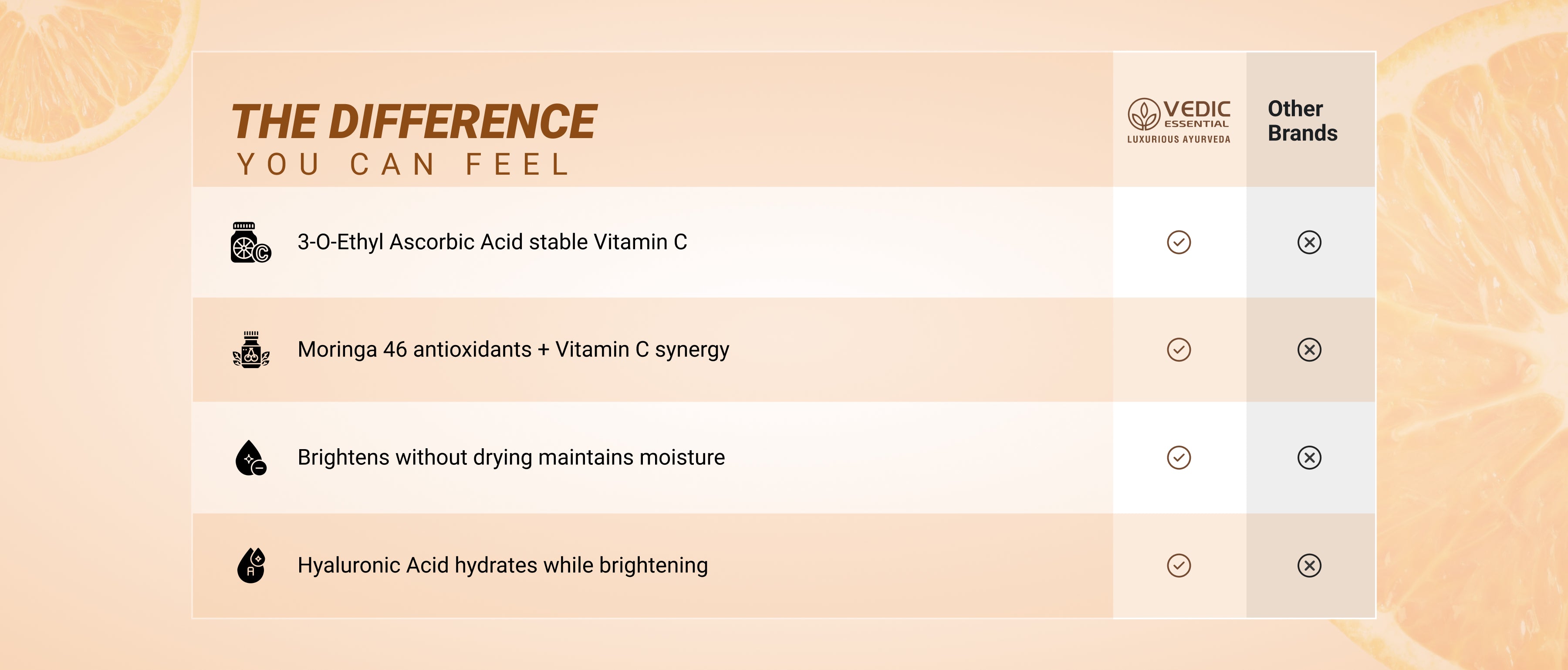 Vedic Essential