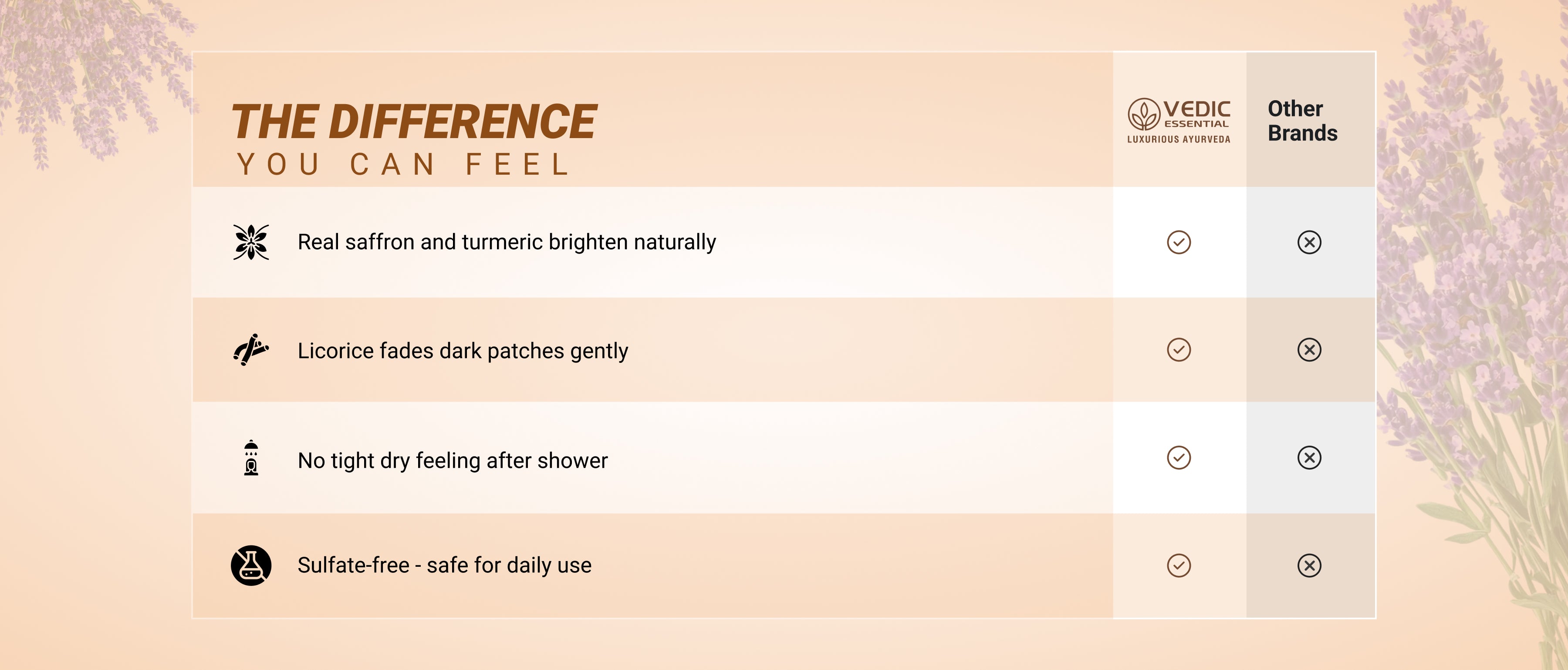 Vedic Essential