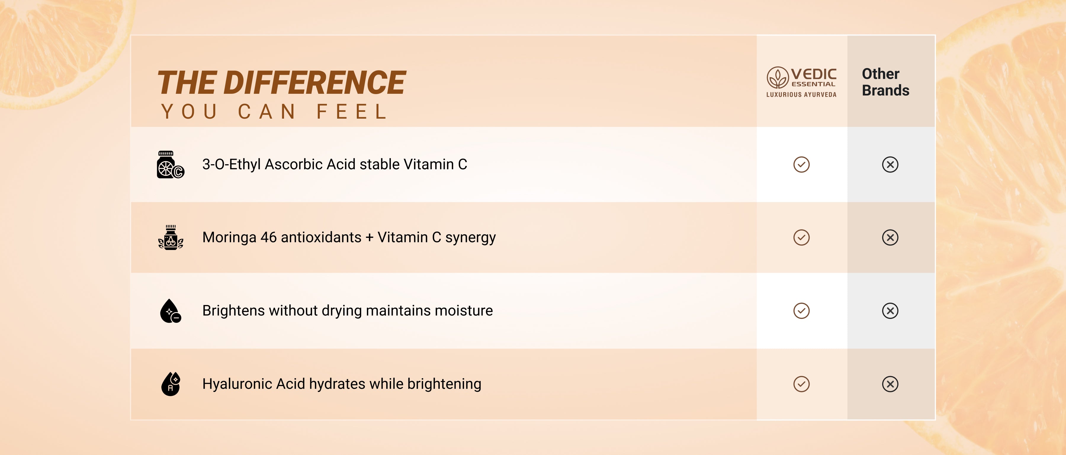 Vedic Essential Website