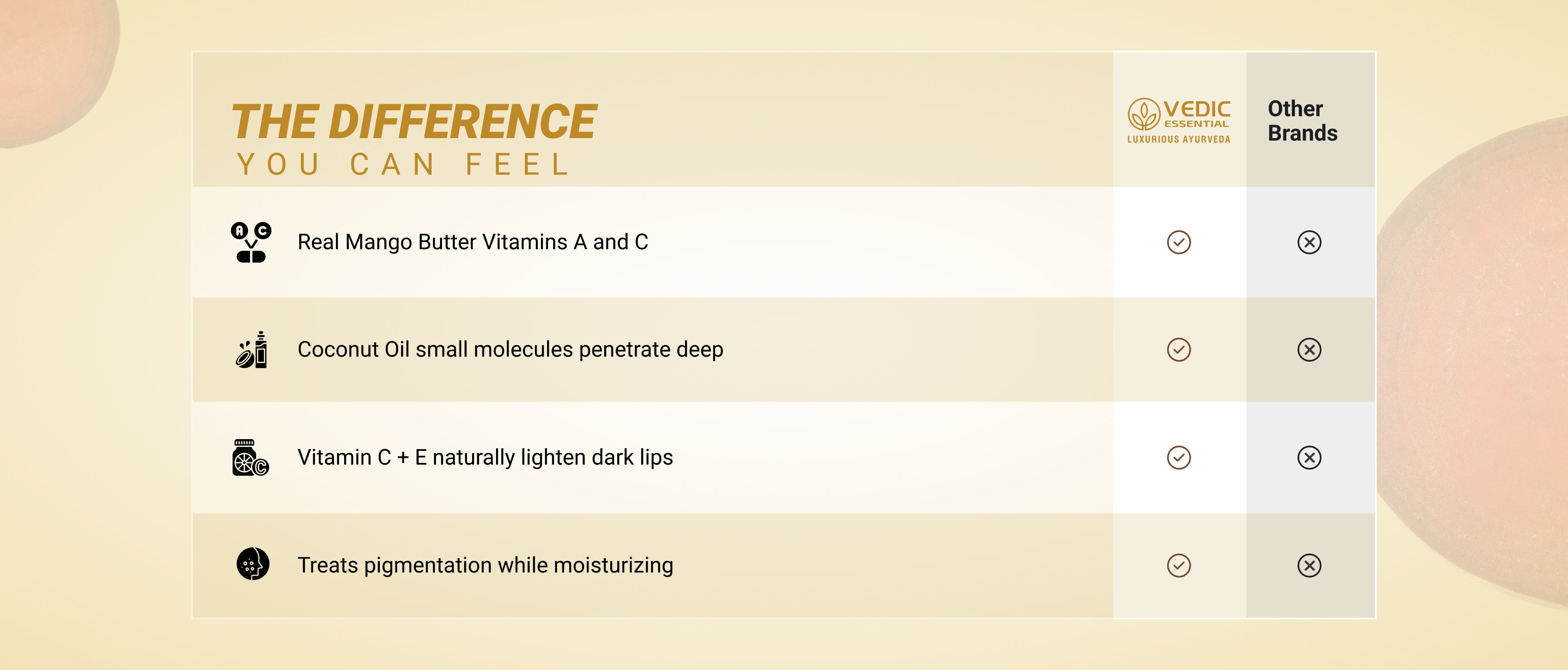 Vedic Essential Website