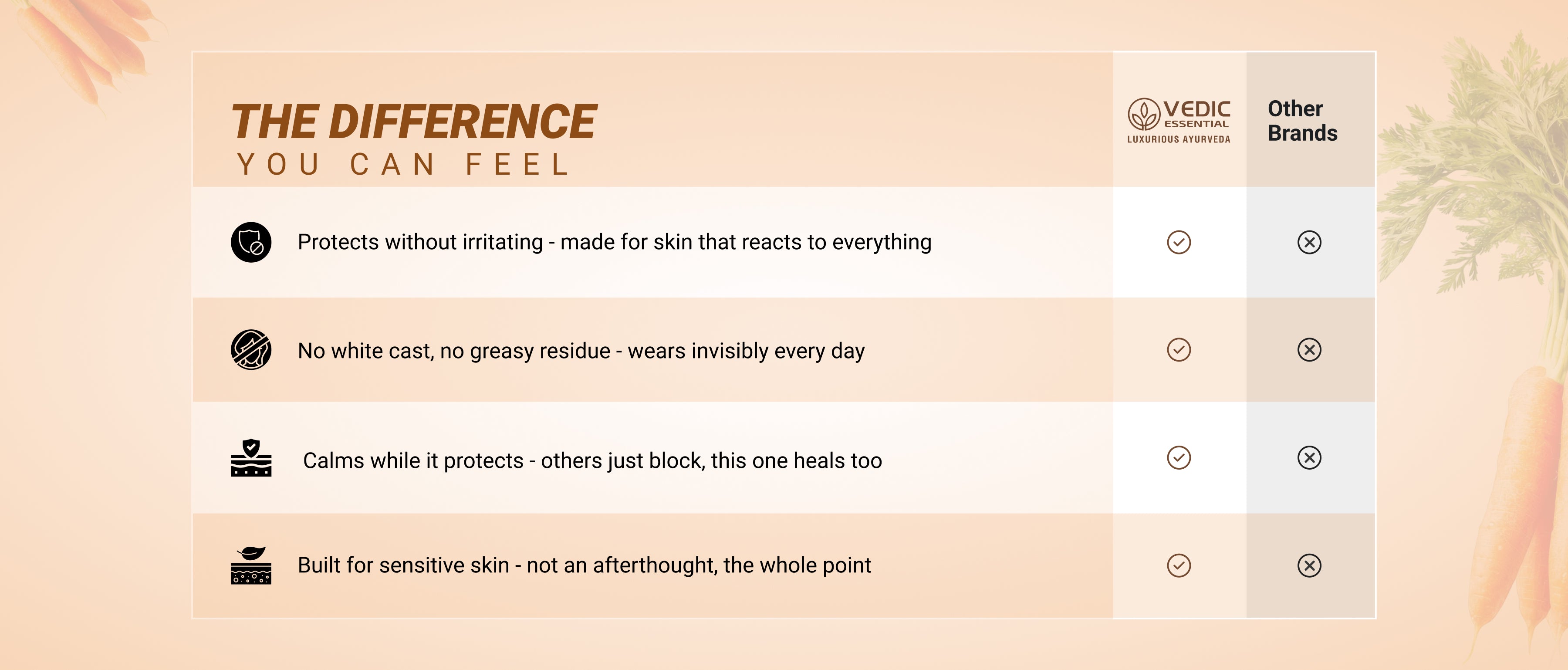 Vedic Essential Website