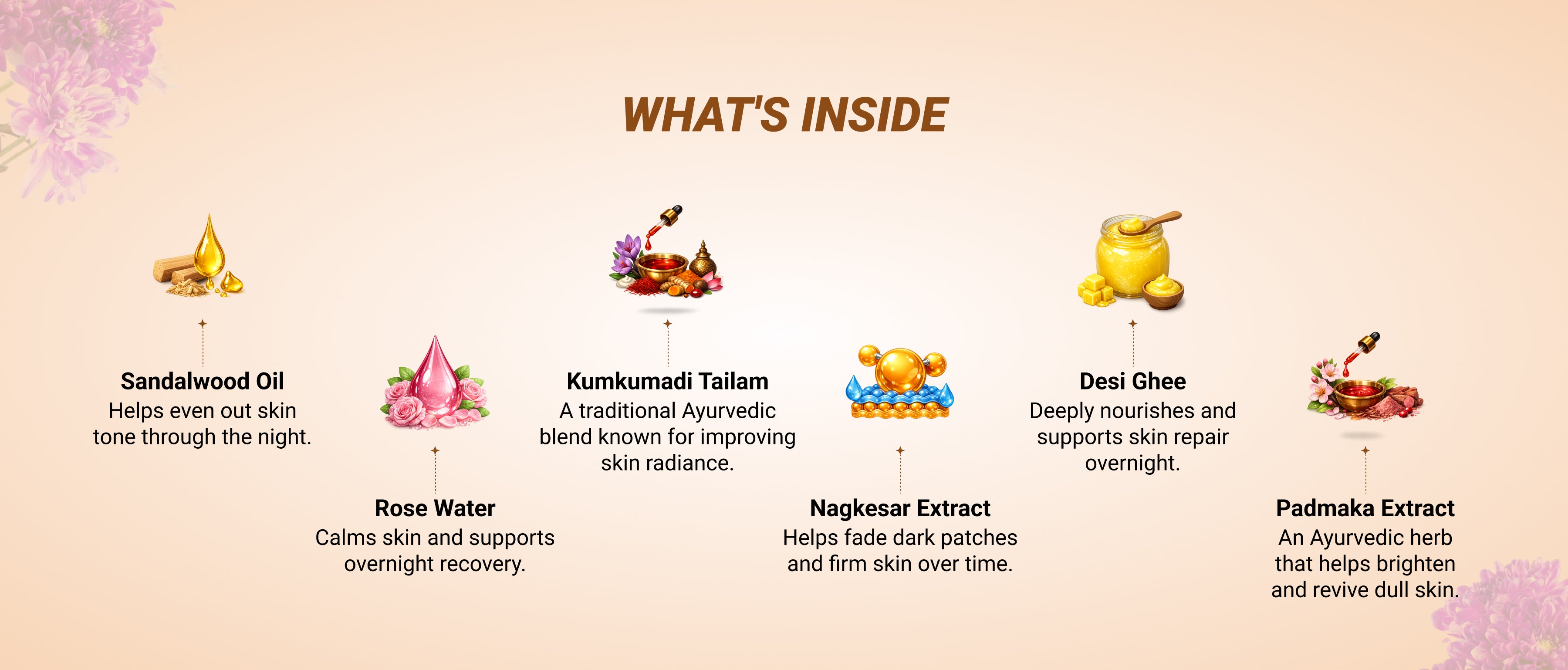 Vedic Essential