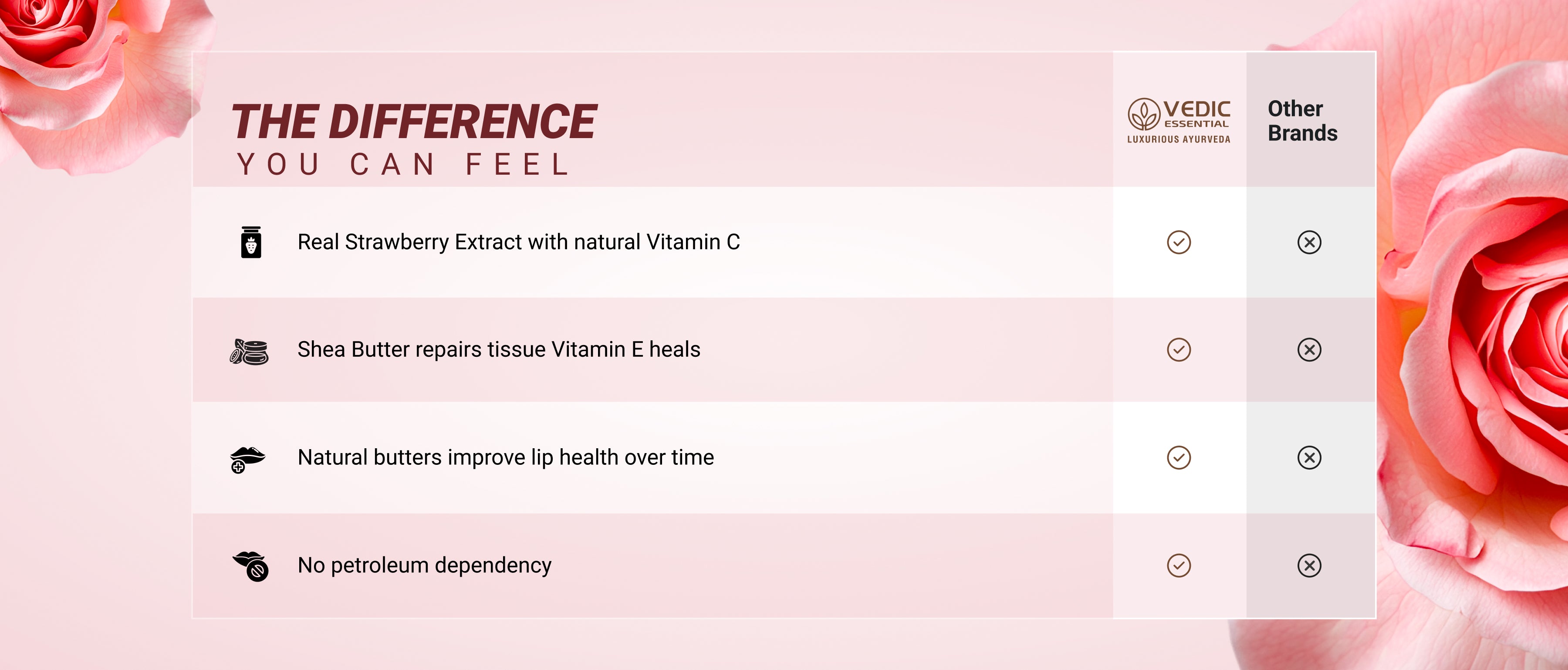 Vedic Essential Website