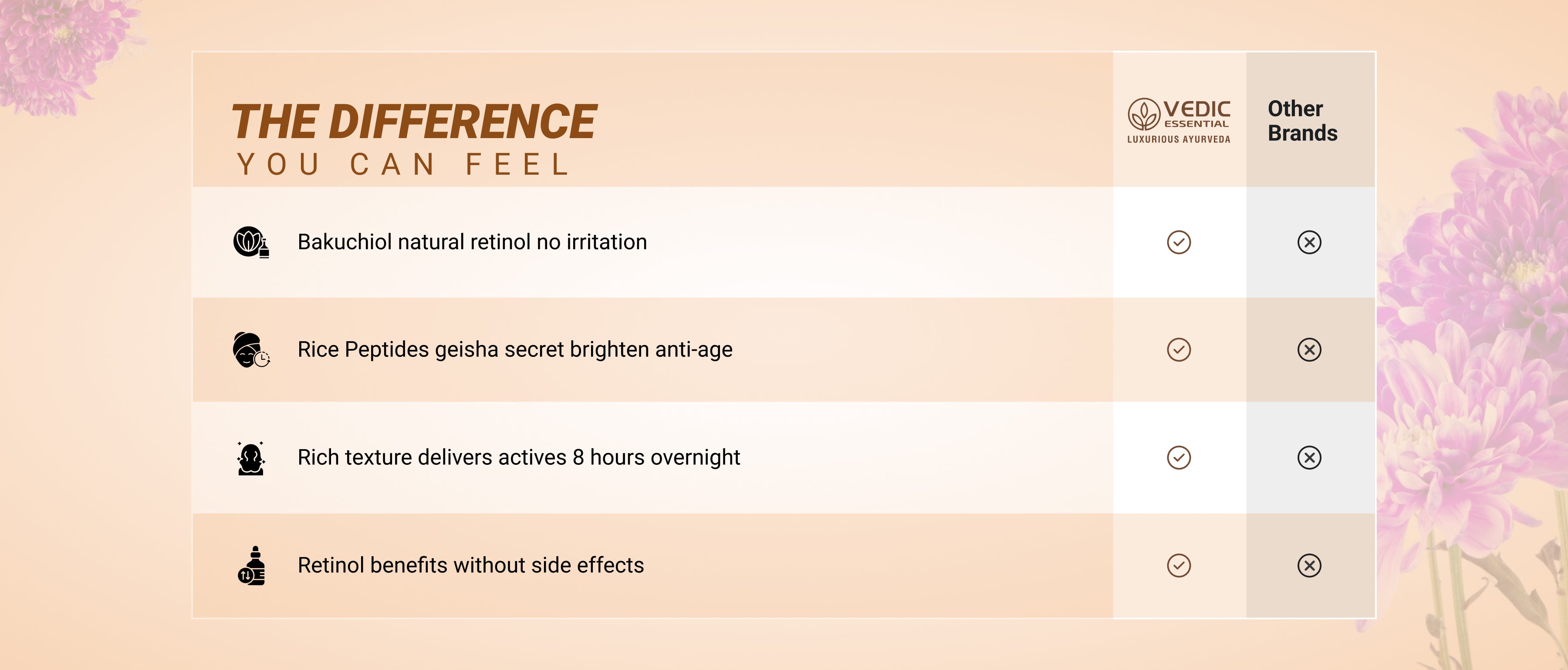 Vedic Essential